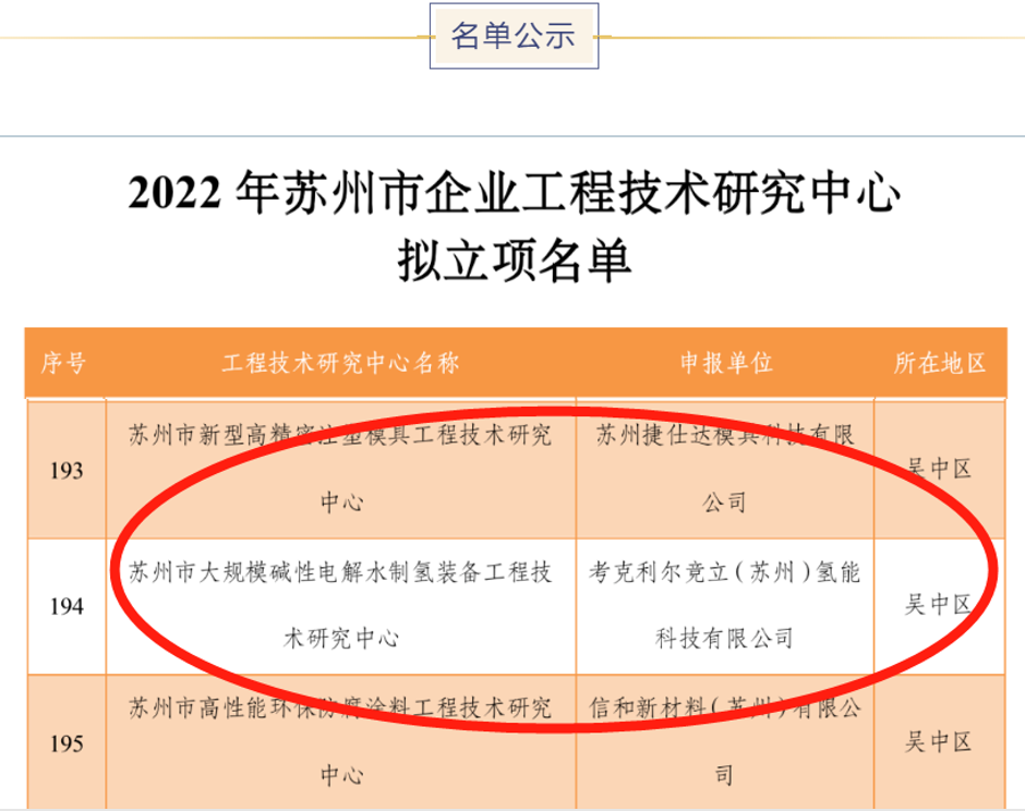 新突破！考克利尔竞立成功入选苏州市企业工程技术研究中心